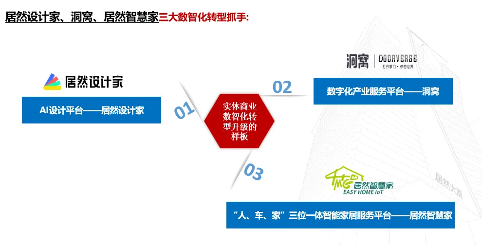 居然之家：2023年實(shí)現(xiàn)營(yíng)收135.12億元 “數(shù)字化、智能化、國(guó)際化、綠色化”譜寫創(chuàng)新發(fā)展新篇章